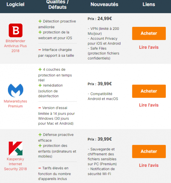 TÉLÉCHARGER AVAST ANTIVIRUS 2013 GRATUITEMENT CLUBIC GRATUIT